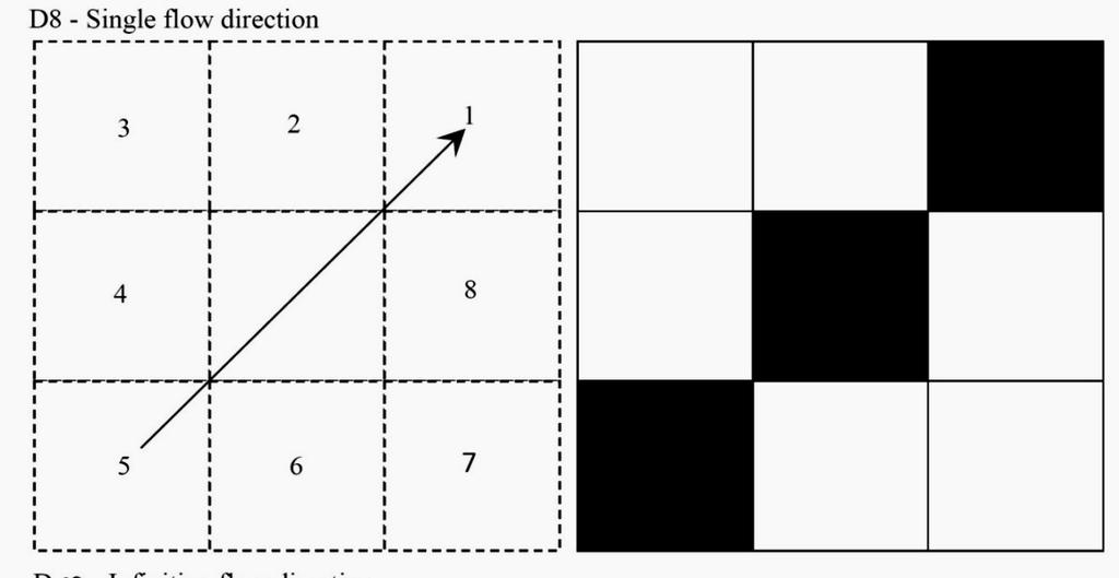 894 S. W. AL-MUQDADI ET AL. angular facets centered at each grid point. Osma-Ruiz, et al.