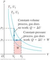 Relating heat capacities at constant volume and pressure Compare molar heat capacities, c V and c P, for monatomic ideal gas Constant volume (W = 0) : Q =!U = 3 nr!