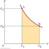 19-7 The First Law of Thermodynamics Applied; Calculating the Work For an ideal gas expanding