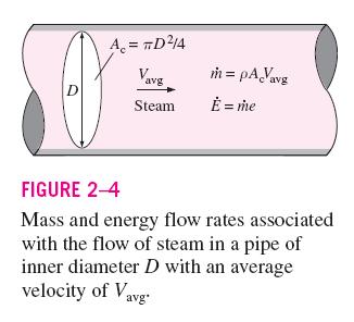 PAGE 3 of 8 Energy of a System () Mass and energy flow rates associated with the flow of stream in a pipe Energy Rate (Power) ENERGY OF AN OPEN SYSTEM Control Volumes (CVs) typically involve fluid