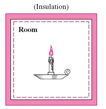 PAGE 8 of 8 EXERCISE B-1- (Do-It-Yourself) A candle is burning in a well-insulated room (isolated system).