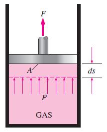 Moving Boundary Work Consider the gas enclosed in the piston cylinder device. The initial pressure of the gas is P, the total volume is V, and the crosssectional area of the piston is A.