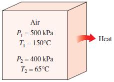 Examples (textbook) EXAMPLE 4 1 Boundary Work for a Constant Volume Process A rigid tank contains air at 500 kpa and 150 C.