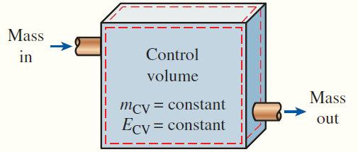 control volume is zero ( E CV = 0). Therefore, the amount of energy entering a control volume in all forms (by heat, work, and mass) must be equal to the amount of energy leaving it.