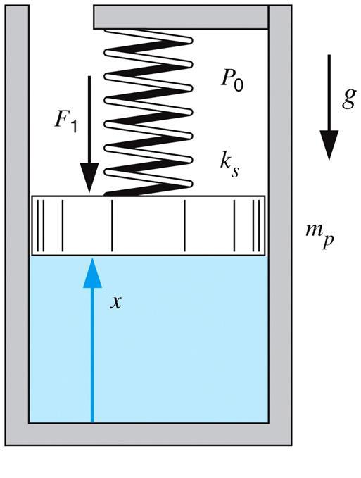 Thermal Engineering Lab. 6 Ex. 3.4 Consider a slightly different piston/cylinder arrangement, as shown in Fig. 3.0.
