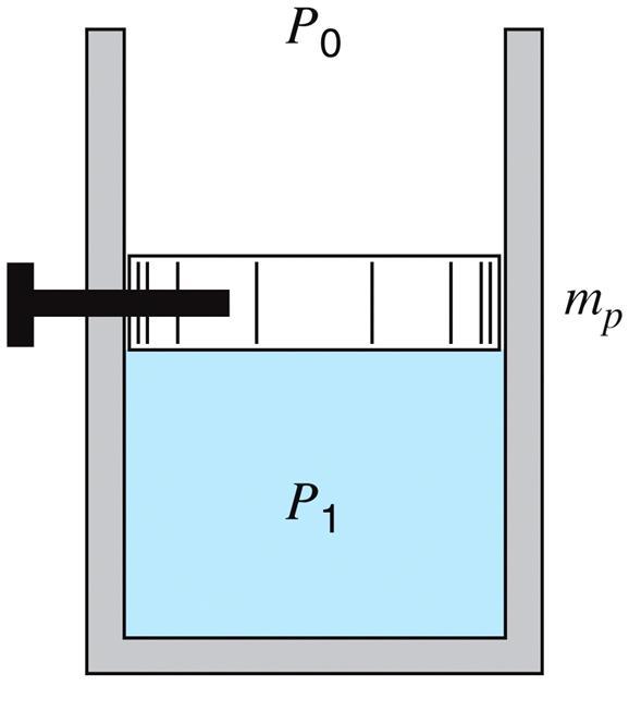 Thermal Engineering Lab. 7 Ex. 3.5 Consider the system shown in Fig. 3., in which the piston of mass m p is initially held in place by a pin.