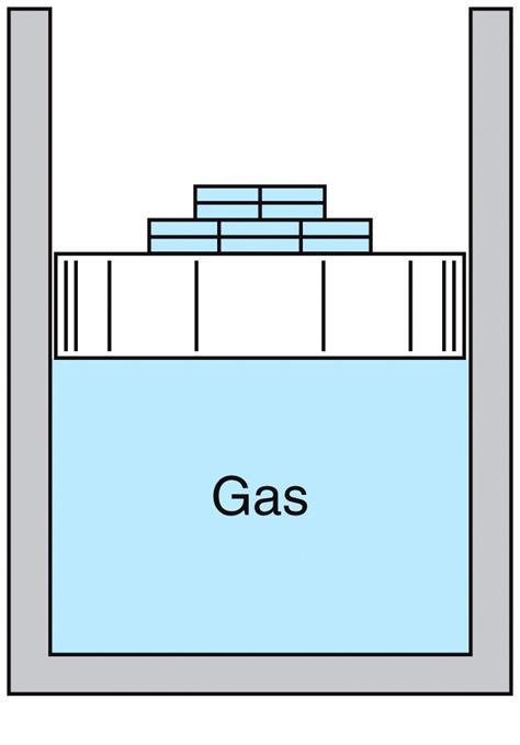 Thermal Engineering Lab. Ex. 3.6 Consider as a system the gas in the cylinder shown in Fig. 3.4; the cylinder is fitted with a piston on which a number of small weights are placed.