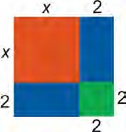 www.ck1.org Chapter 3. Quadratic Equations and Quadratic Functions We obtain a square of side x +. The area of this square is: (x + ).
