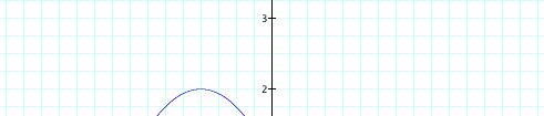 A) h = 0 C) there is one x intercept B) k = 0 D) y = x 2 + bx + c is a perfect trinomial 20.