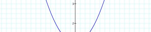 22. Which parabola has a quadratic equation with a