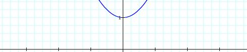 The y intercept from y = ( x 2) ( x ) is A) 2 B) 4