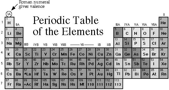 What are semiconductors Elements: Si, Ge, C Binary: