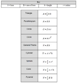 Formula Sheet formula sheet!