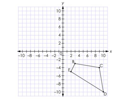 Quadrilateral BCDE is shown on the coordinate grid. Keisha reflects the figure across the line y = x to create B'C'D'E'.
