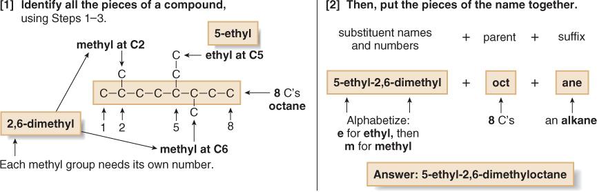 4. Combine substituent names and numbers + parent and suffix. Precede the name of the parent by the names of the substituents.