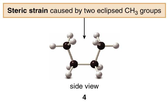 The staggered conformations are lower in energy than the eclipsed conformations.