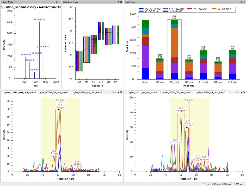 protein are summarized in each of these views (except library match window where nothing is shown).