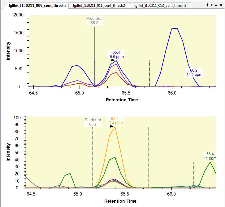 Browse through some peptides and compare the signals coming from the MS1 XICs and the SWATH MS2 XICs. Is there a difference in the selectivity between the MS1 and SWATH MS2 data?