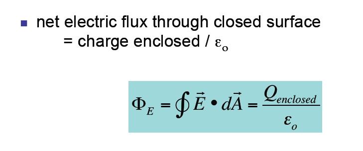 GAUSS LAW for any closed surface Flux thru closed surface depends ONLY on the charge enclosed by surface!