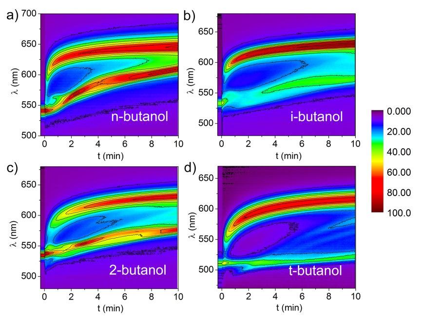 Supplementary Figure 9. Simulation of solvent diffusion speed from DRS pattern. Time evolution of a) reflection wavelength of photonic gel in response to acetophenone.