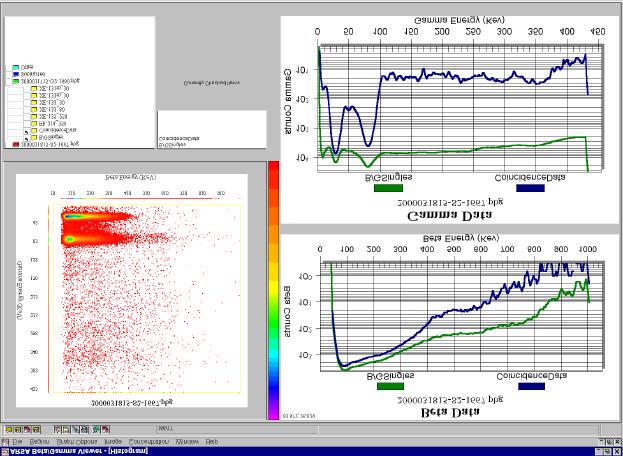 ARSA Beta/Gamma Analyzer he ARSA Beta/Gamma Analyzer was designed as a visual basic software tool to evaluate beta-gamma coincidence data produced by the ARSA system.