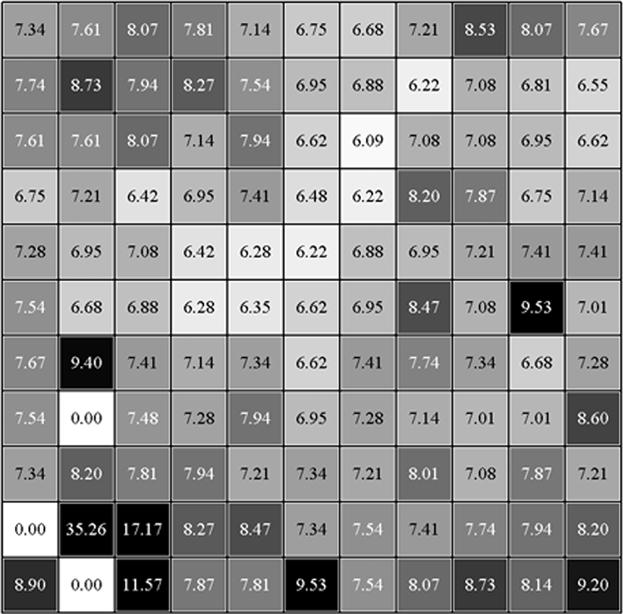 Fig. 12. Experimental results of the electron mobility-lifetime product (10 cm =V) for all the pixels of detector #2.2. (a) Pixel map of the () value. Darker color corresponds to lower ().