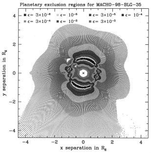42 P. Yock Figure 11 Exclusion regions at the 6 3σ level of confidence for event MACHO-98-BLG-35 in the lens plane for planets with various mass fractions ranging from Earth-mass (ɛ =3 10 6 ) to