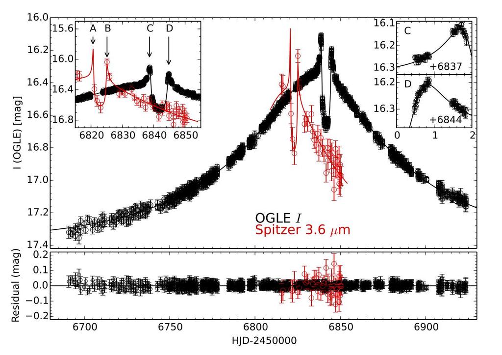 Spitzer as Microlens Parallax Satellite: Mass measurement for the OGLE-2014-BLG-0124L Planet and its Host Star θ E = 0.84 ± 0.26 mas (for M < 1.