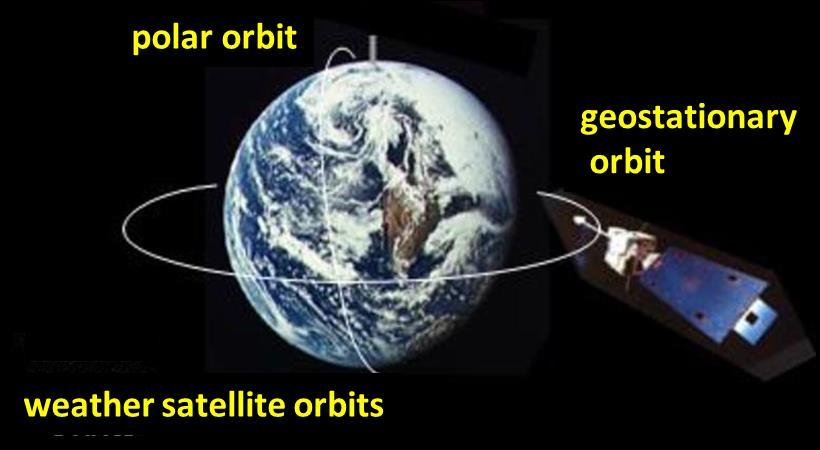 A satellite is an object that obits a much moe massive object.