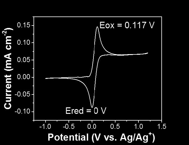 2. Additional Cyclic Voltammogram Figure S11. Cyclic voltammograms of Ferrocene in 100mM TBAPF 6 /ACN recorded at a scan rate of 20 mv/s with a voltage window of -1.0-+1.2V.