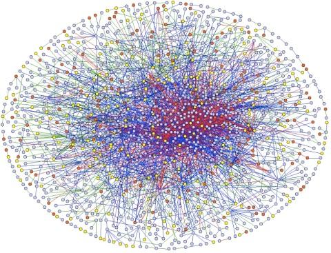 Large Graphs Model relations/interactions (edges) between entities (nodes) Explicit: Call detail, email exchanges, Web links, social networks (friend, follow, like),