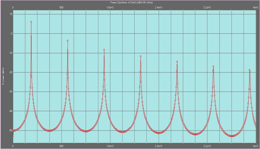 Hz square-wave, Vpp -