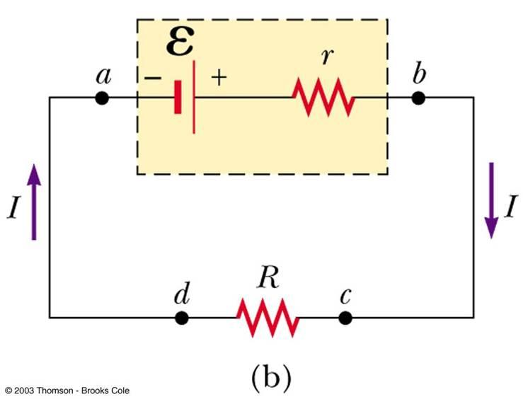 The internal resistance is like a resistor rconnected in series
