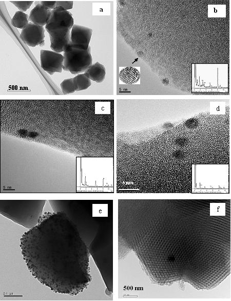 Figure S8. TEM images of as-synthesized MIL-101 and precious metal immobilized ED- MIL-101.