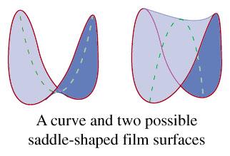 area (holomorphic) curves on W -- In other