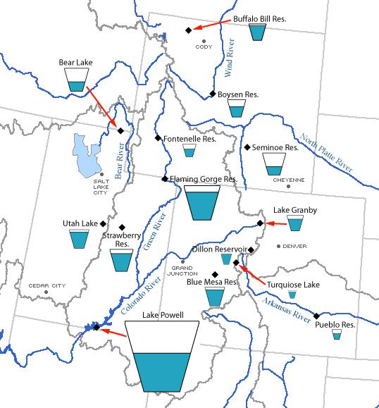 Reservoir Supply Conditions In July, reservoirs are at peak storage levels because the majority of snowpack has melted and streamflow volumes are past their annual peak (Figure 5).