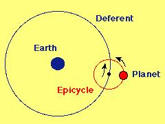 The Ptolemaic Universe (140 AD): The Earth is at the Center The