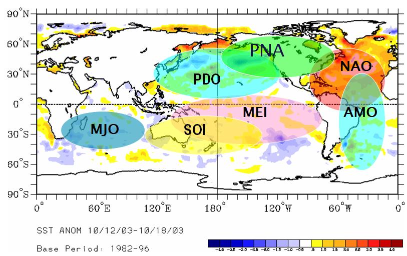 Step 1: Seasonal Guidance for Reservoir Operations Hydro-climate indices (i.e. El Nino/La Nina, Pacific Decadal Oscillations, the Blob) are used to make water year projections for a given basin.