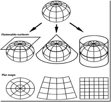 Map Projections cylindrical maps: are true in direction and good for navigation but exaggerates the size and shape of higher-latitude landmasses; areas along the equator are truest (the Mercator map)
