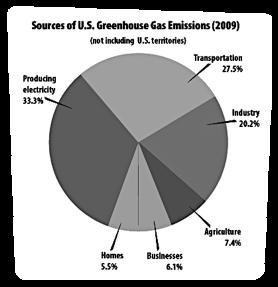 The Greenhouse Effect and Global Warming If it were not for greenhouse gases trapping heat in the atmosphere, the Earth would be a very cold place.