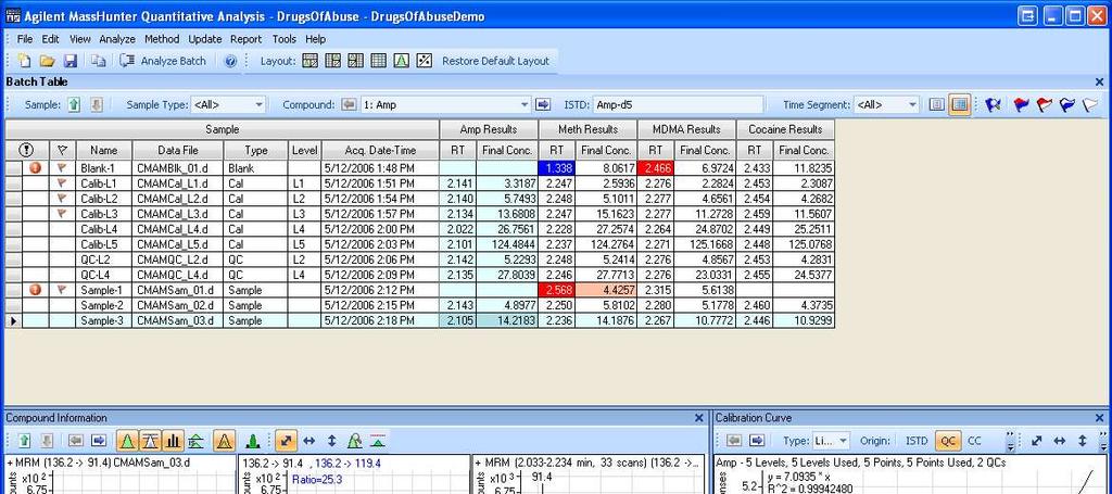 Quantitative Analysis Screen The Quant Batch screen looks like this. Results Information for the batch can be displayed.