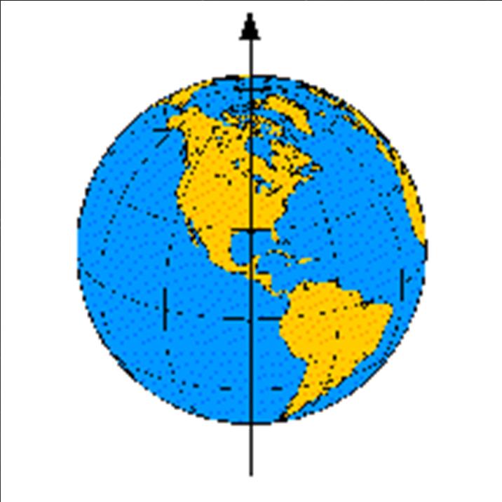 Precession Earth s axis wobbles over 26,000 years RA and Dec grid wobbles with pole, ecliptic does not wobble so solstices