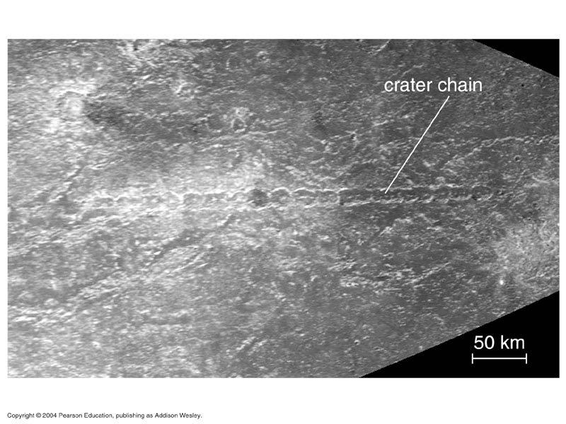 This crater chain on Callisto probably came from another comet that tidal forces