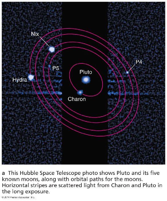 Hubble's View of Pluto and Its Moons