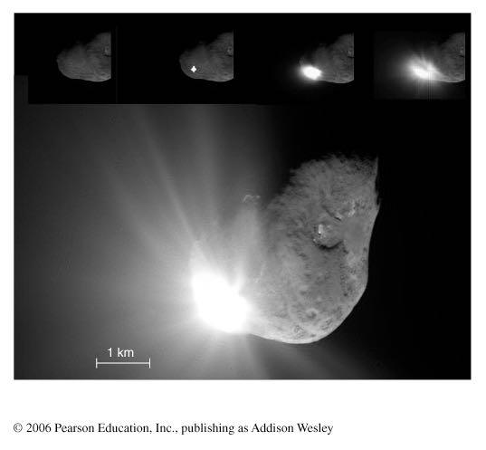 Deep Impact Mission to study nucleus of Comet Tempel 1 Projectile hit surface on July 4, 2005 Lots of ices (as expected) but