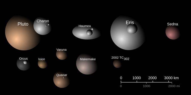 Dwarf planets of the Kuiper belt There are many,