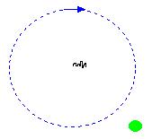 1st Law The ball doesn't want to go in a circular path, so when the string breaks it goes in a straight line (tangent) at a constant speed!