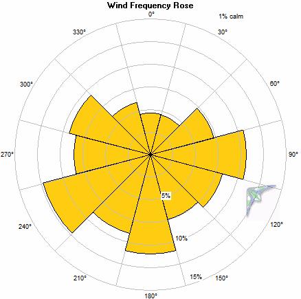 Site Wind Resource Figure 2-12 Annual 60m wind