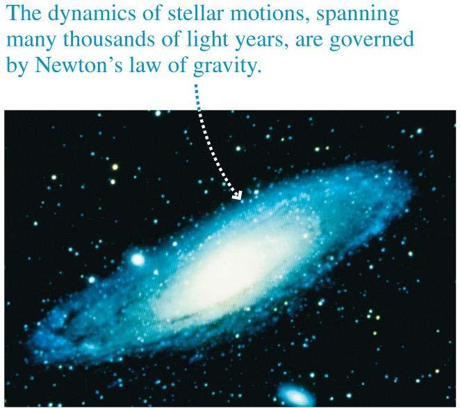 Newton s Law of Gravity Since G is so small, it means that the attractive force between two 1.0 kg masses, whose centers are 1.0 m apart, is 6.7 10 11 N.