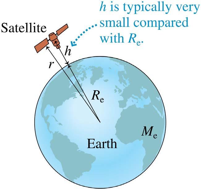 Decrease of g with Distance A satellite orbits the earth at height h above the earth s surface.